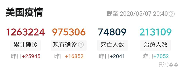 『印度』全球彻底爆发！截至5月7日23时，四个大国新增破万，印度也崩了！