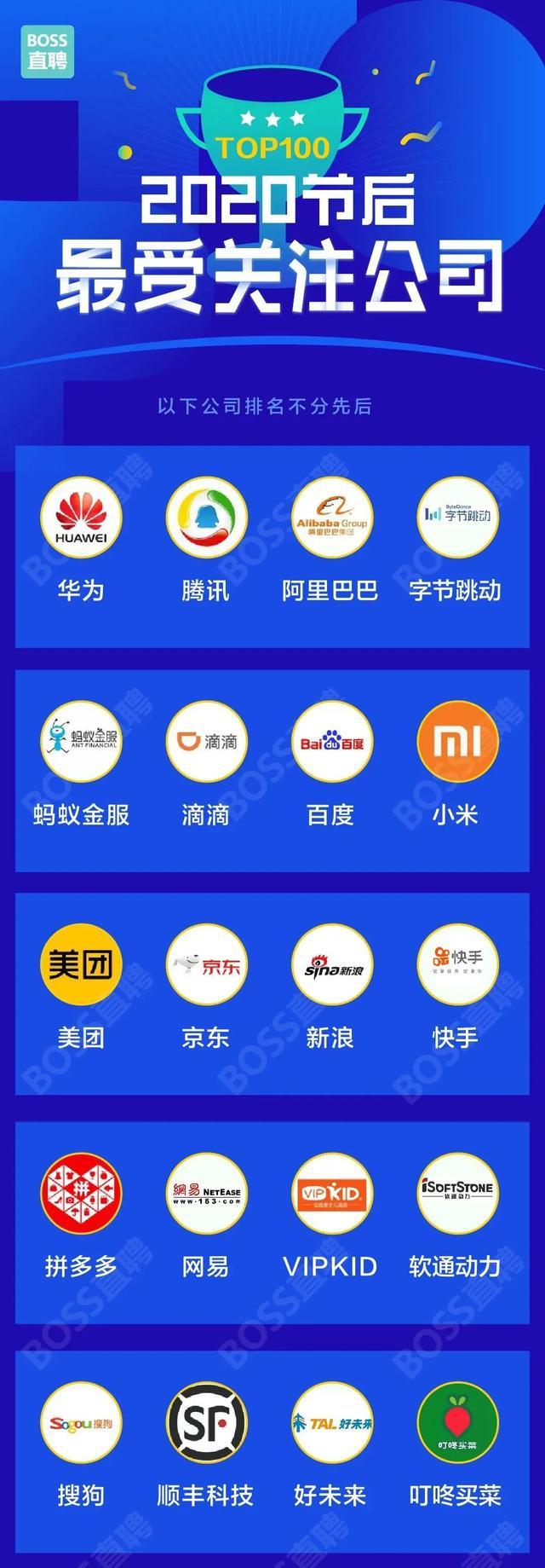 应届生|2020应届生行业薪酬排行榜！薪资高、需求大的岗位有哪些？