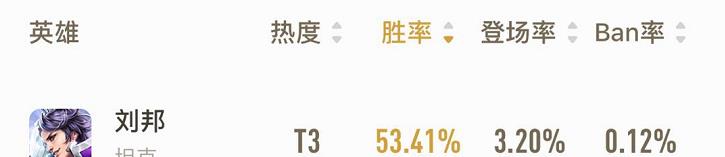 『刘邦』四个强势却没人用的英雄，高端局经常出没，中低局没人看好