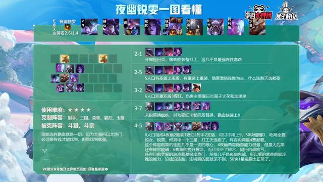 云顶之弈|云顶之弈S4开赛三天，版本答案有了！过半王者选择锐雯