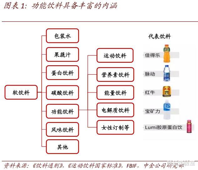 算法|红牛正在用红牛搞垮红牛