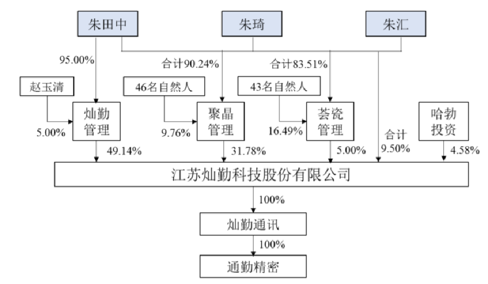 玉溪|5G基站滤波器新龙头，灿勤科技将崛起