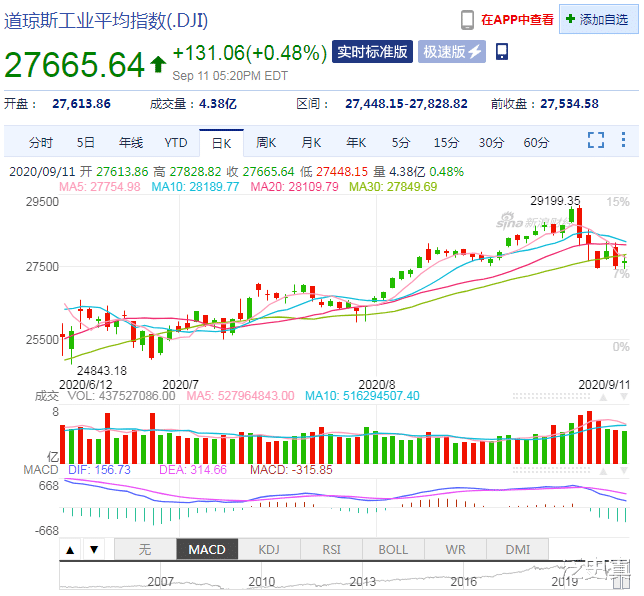 9月跌勢太急太猛，大盤需要修正-圖3