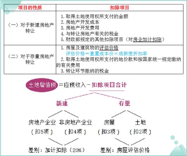 双鱼座|财务主管：小会计初求职，这些小税种的计算以及申报技巧，要知道