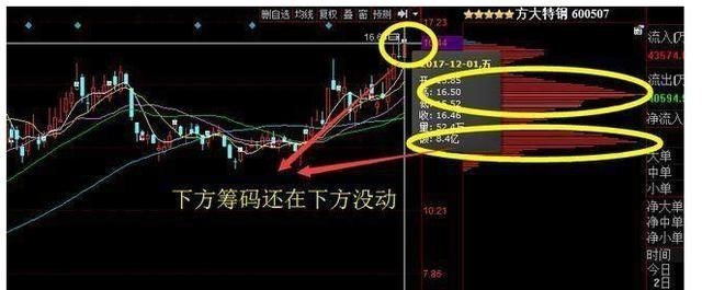 股价|中国股市：散户长期拿着股票不撒手，庄家会怎么办？讲得太好了