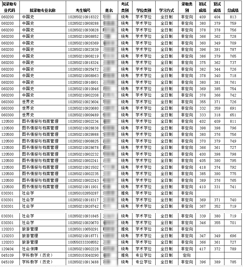 苏州大学▲苏州大学30个院系拟录取名单