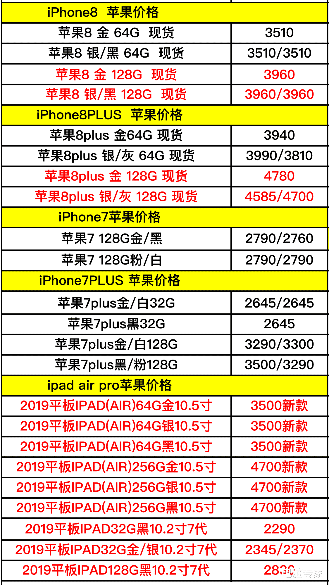 『苹果』苹果品牌手机有什么优势？苹果品牌全系列手机进货价格曝光！