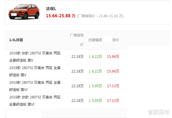 『本田CRV』一年卖出18.9万辆，百公里油耗6.7，如今新车跌6万，果断放弃CRV