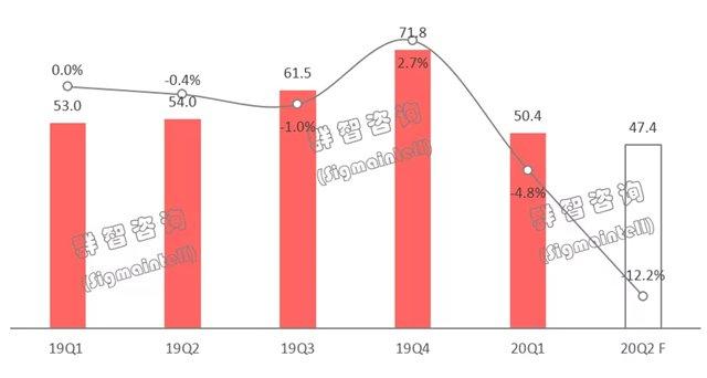 电子商务|全球电视市场预计下半年需求复苏 电视厂商或将面临四大挑战