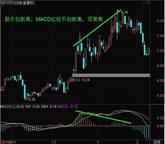 『macd』牢记MACD“水下金叉买，水下死叉抛”，越简单的方法往往越赚钱！
