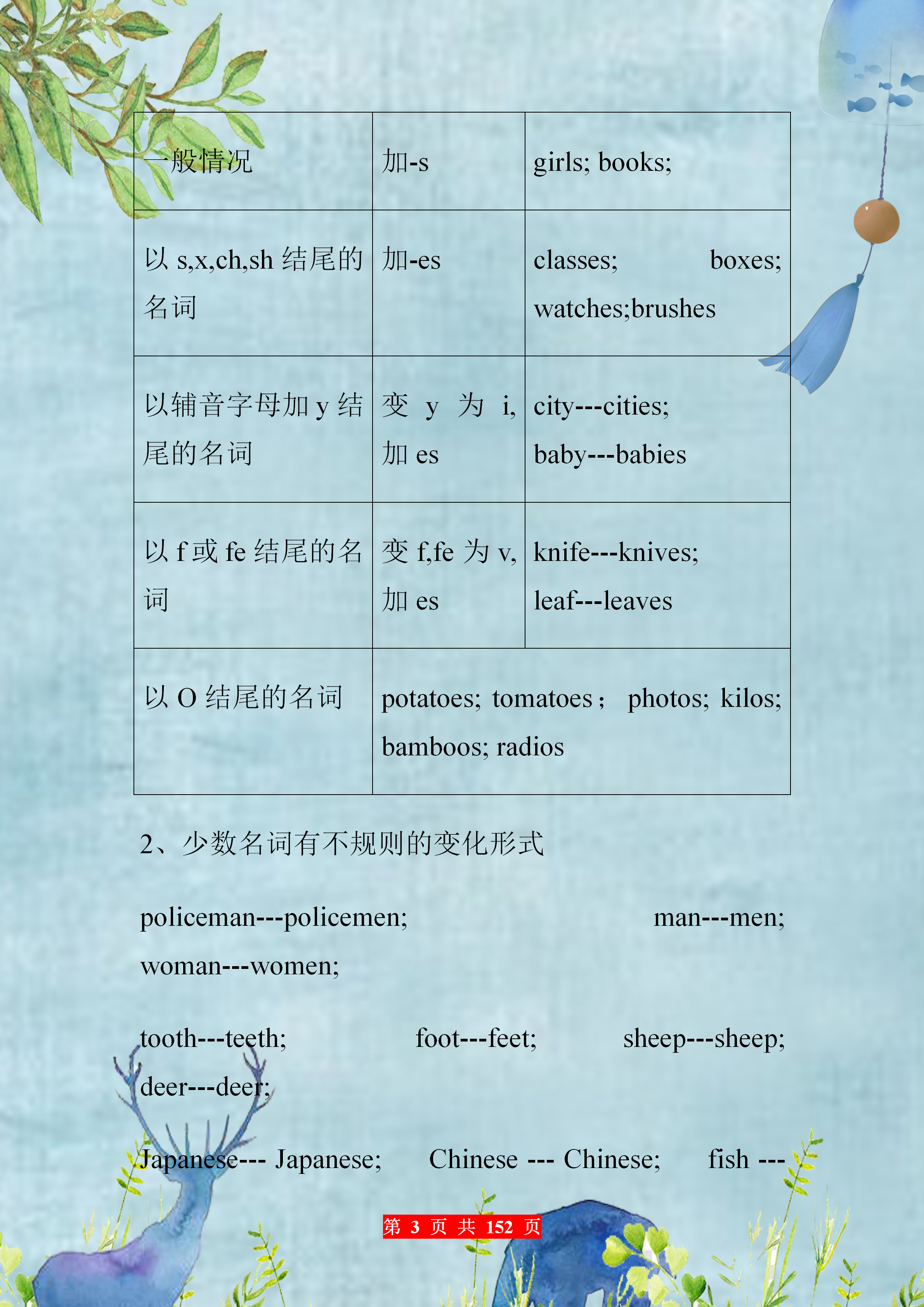 英语语法▲初中英语:超详解初中英语语法知识,趁早打印背,中考稳上140!