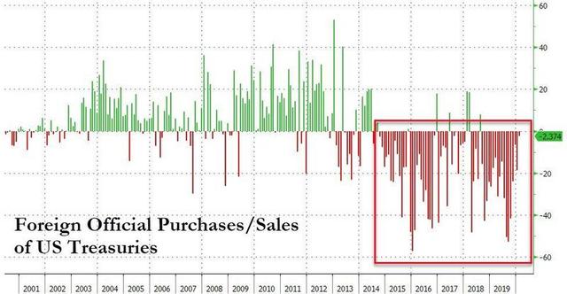 『美国国债』美国23天放水12万亿，美国医疗系统或不堪重负，美国无权赖掉美国国债