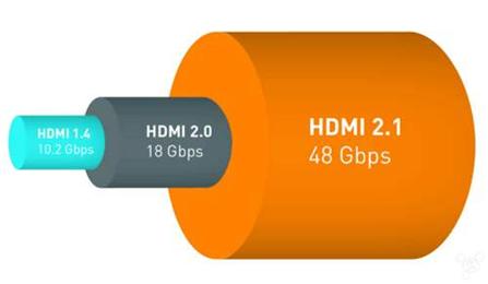 显示器|华硕将推全球首款 HDMI2.1认证显示器，比普通游戏显示器强在哪？