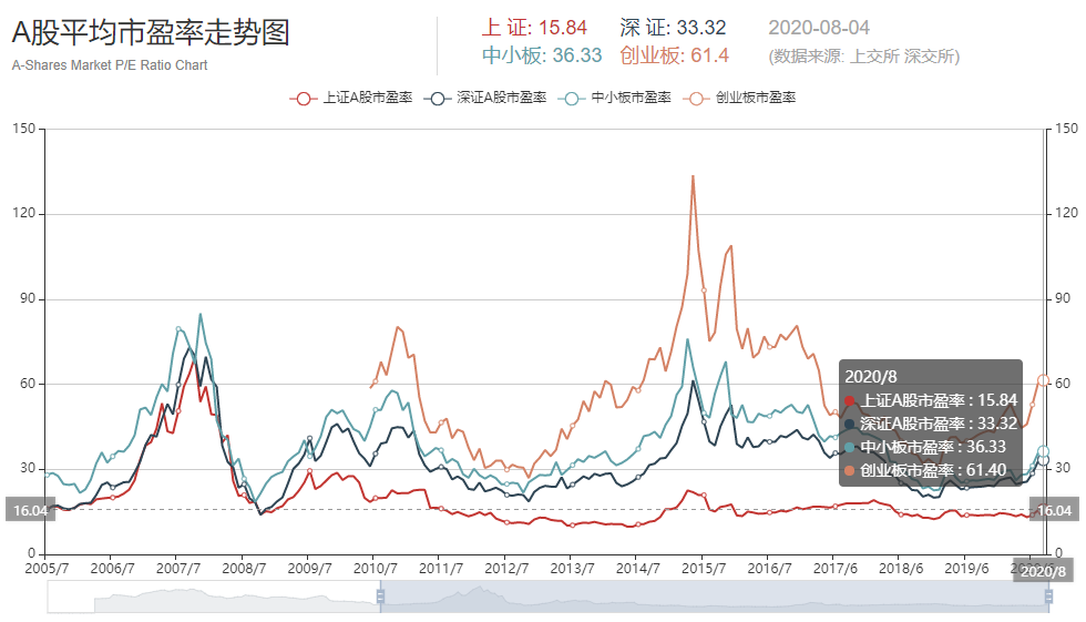 仙鹤股份|价值投资当道,史上最便宜的银行股,究竟该不该买?