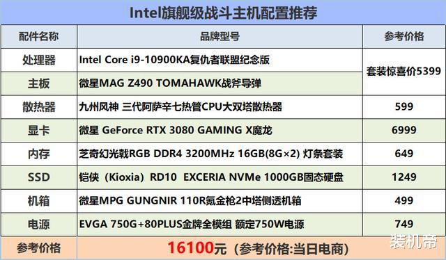 CPU|自从实测了RTX 3080就得了一种病:看不上i7、看不上2K 144