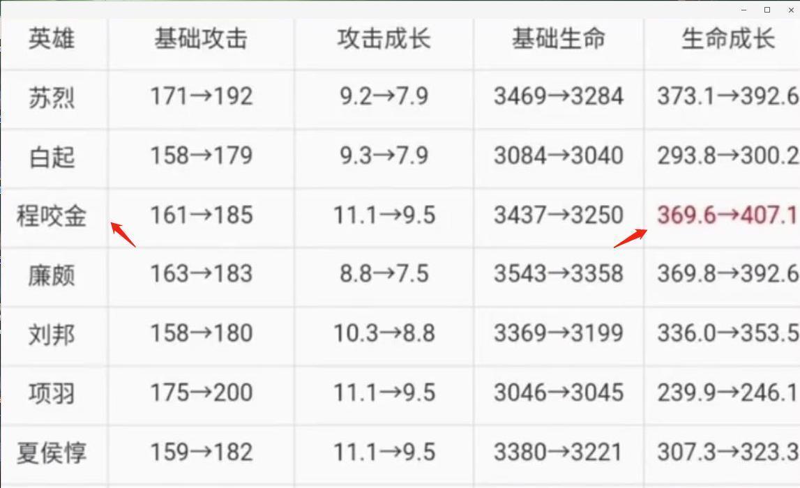 『吕布』S19边路最难缠的“狠角色”，非铠，非吕布，而是能截断三路的他