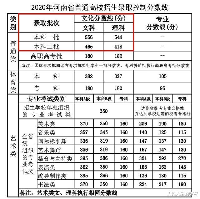高校|文科被“歧视”?新高考下,文科生的出路在哪里?