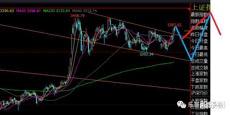 白酒板块|2020-11-16难大涨也难大跌