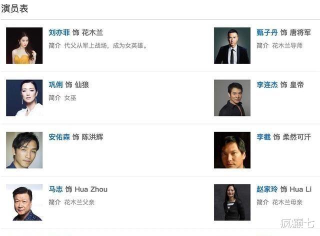 花木兰|209块看电影《花木兰》,需700万人付费才能回本