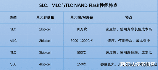 【草甘膦】与30倍大牛股“完美错过”后，含泪说说兆易创新的闪存技术