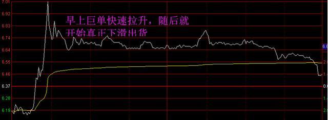 『股价』中国股市：为何股价早上快速拉高，然后下跌搞什么？看完茅塞顿开