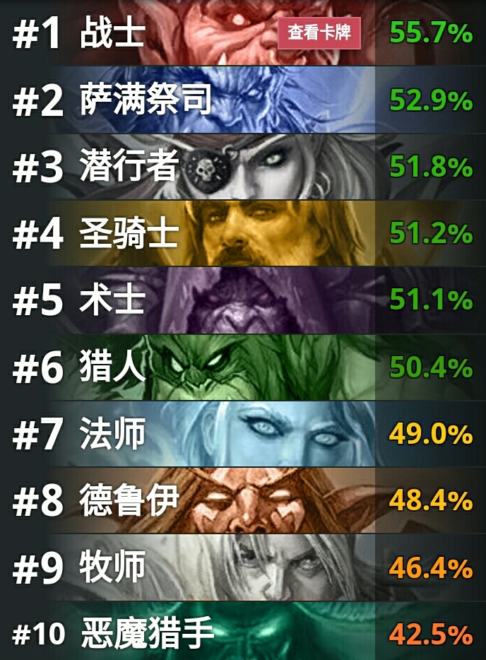 『炉石传说』炉石传说每日神灯：输了赢了都快乐的卡组？