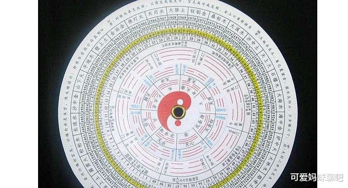 |北大教授冯友兰曾说，被认为是迷信根源的易经，竟是超级科学
