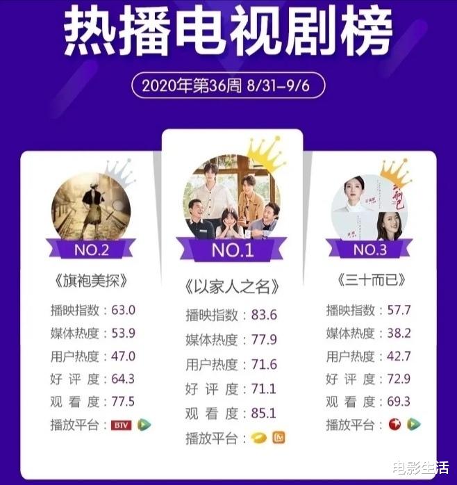 旗袍美探|电视榜热度第二，《旗袍美探》迎来大结局，三大亮点不能错过！