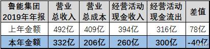 山东鲁能@深扒鲁能俱乐部股权改革:前途成疑,恐彻底进入没钱时代