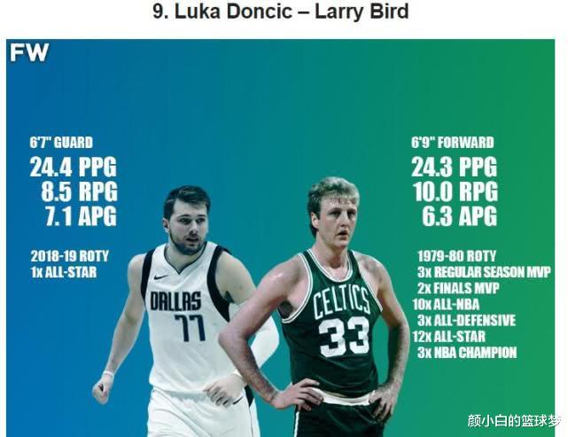 #迈克尔·乔丹#美媒评联盟历史十对镜像:锡安似巴胖,汤神似雷阿伦,科比似乔丹