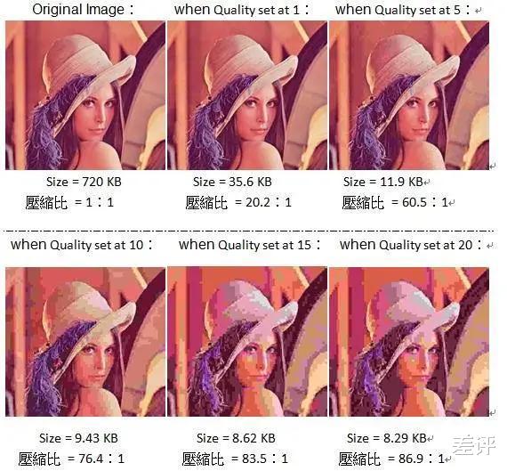 二维码|一个二维码能装10T电影？我来科普压缩是怎么回事儿！