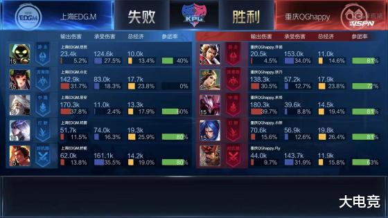 edg战队|KPL：重庆QGhappy零封上海EDG.M晋级季后赛
