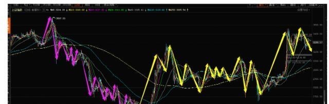 牛市|中国股市：是A股牛死了，还是“牛”死了？机会来了，把握住没？