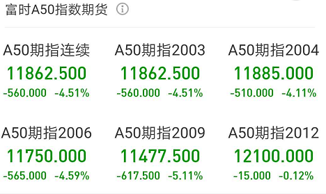 道琼斯指数▲美股道指跌破20000,A50也暴跌了,A股挺住!