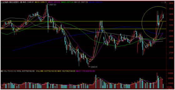 注册制|创业板“18罗汉”还有戏吗？