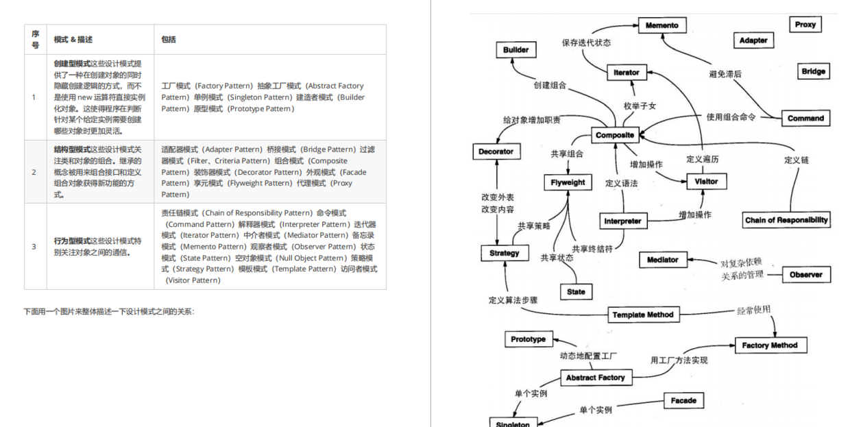 阿里巴巴|首次公开！阿里技术团队编写的“大厂面试参考指南”v1.0版本