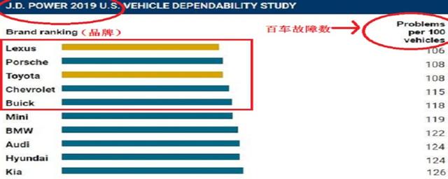 丰田|全球最耐开的车排行，五大开不坏的车，看看有你的吗？