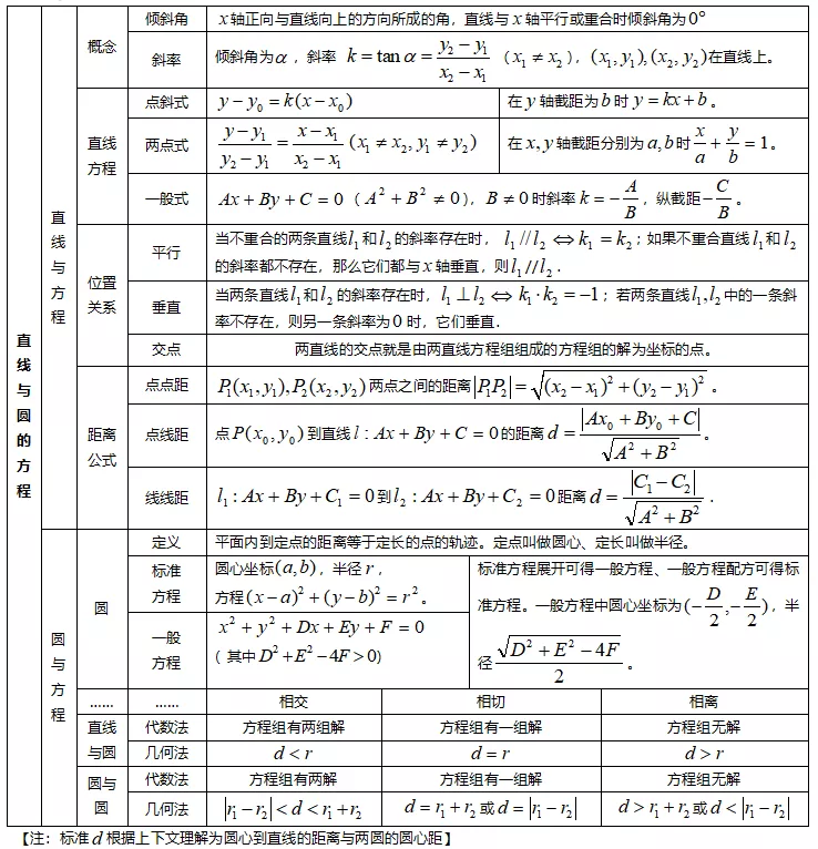 【数学】还在费力整理高考数学知识点吗，我已为你准备好