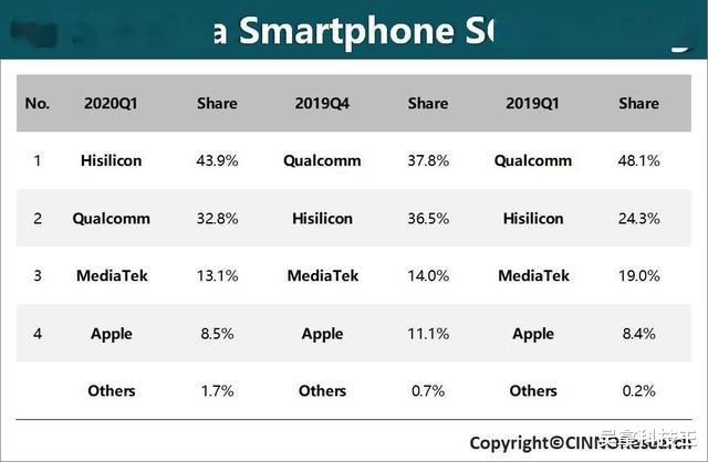 「华为」击败高通!任正非芯片雄心曝光:美国躺着赚钱的日子到头了!