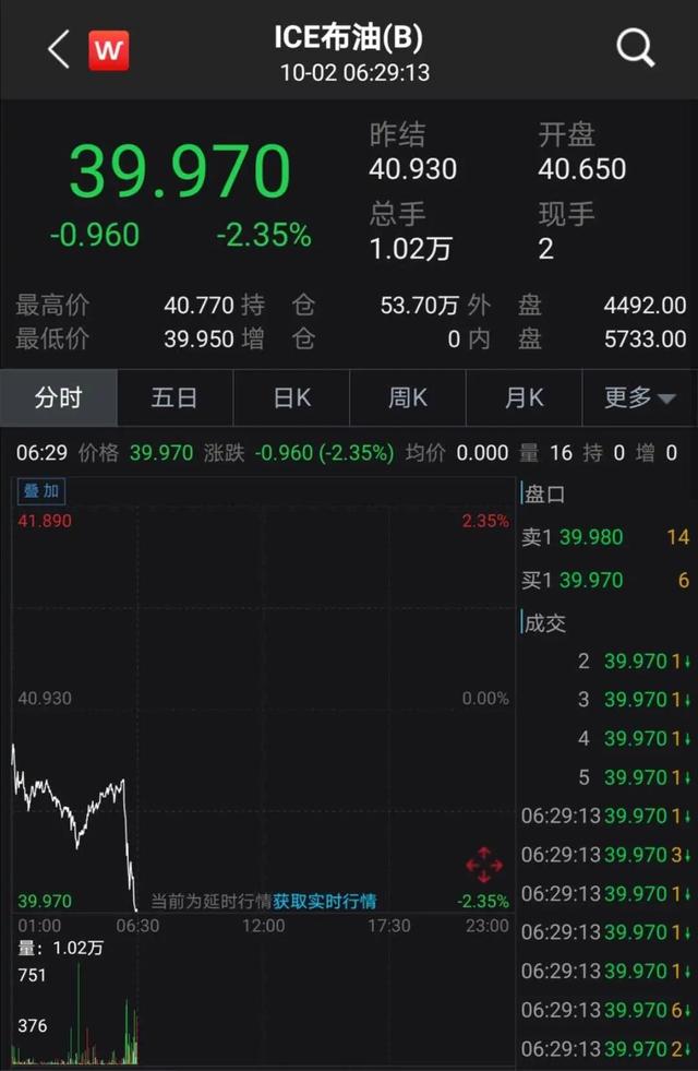 全球股市|特朗普确诊新冠——全球股市正遭受一轮考验
