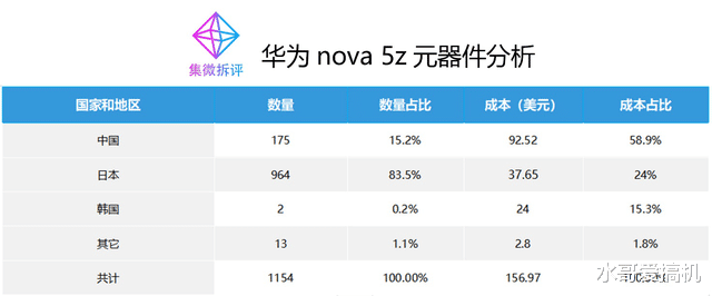 iPhone|iPhone印度生产与你无关,那售价上涨呢?