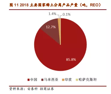 稀土|断供稀土，真的能割断美国工业的咽喉？