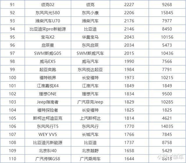 SUV|6月份SUV销量排行1-273名,国产车包揽前三,本田皓影成最大黑马