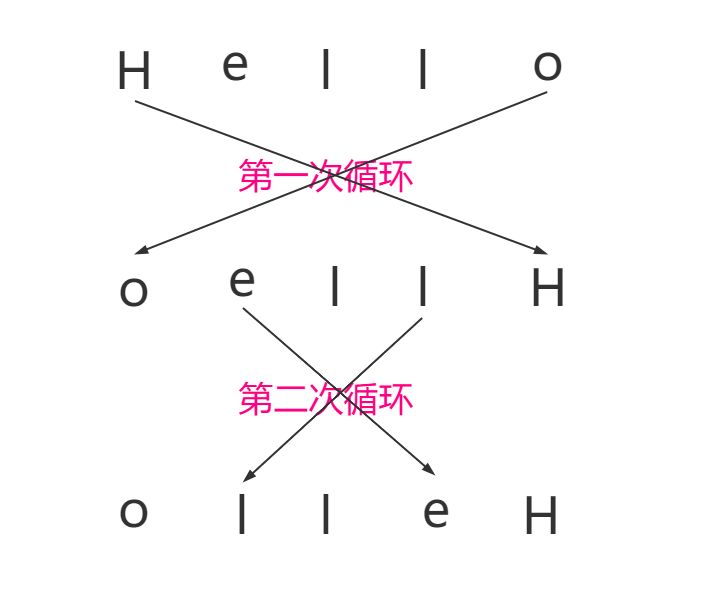 var|不是吧！用Go实现字符串的逆序你还不会？