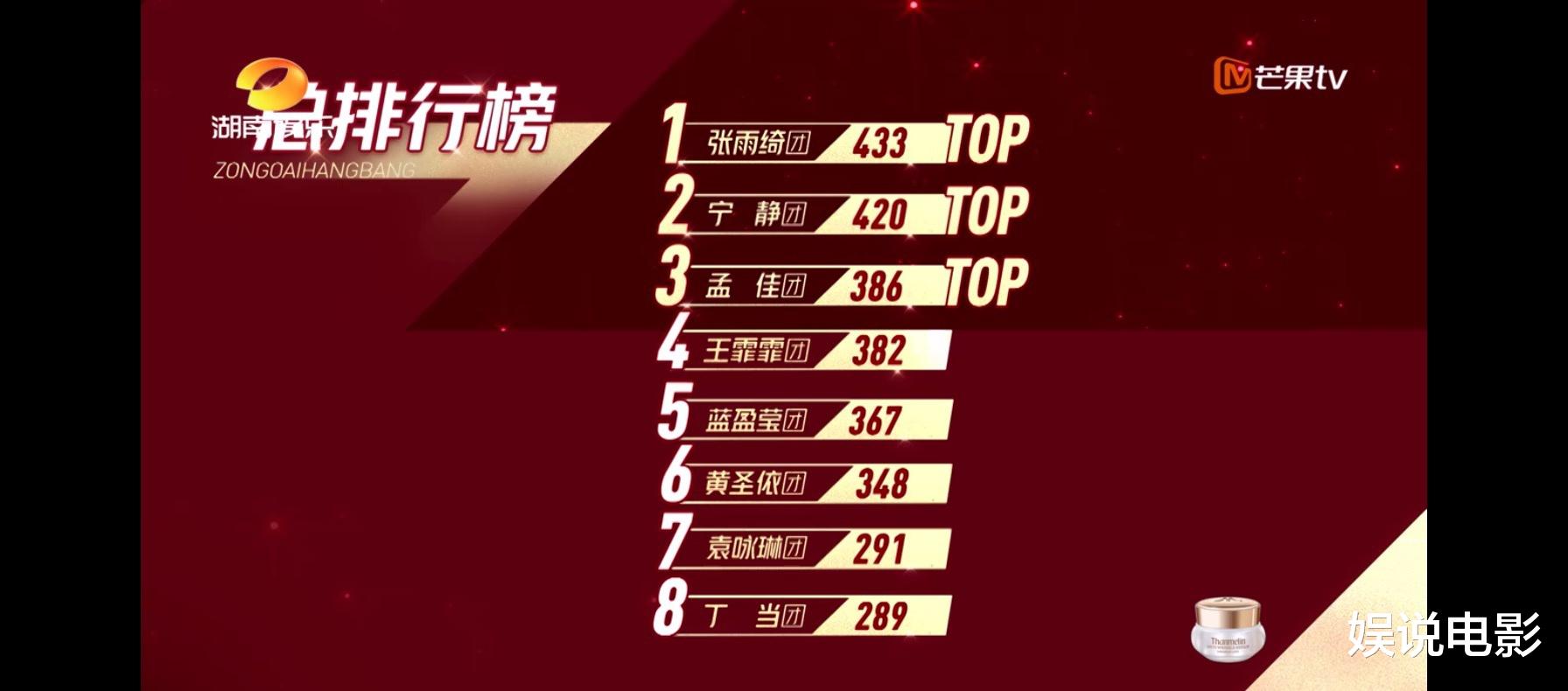 吴昕|沈梦辰被淘汰，吴昕一个劈叉赢了，看来只要努力一切皆有可能