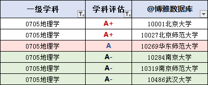 江苏省@地理学专业排行榜（大学名单大全2020版）