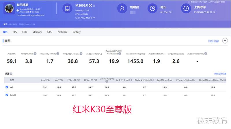 realme X|红米K30至尊版与Realme X7Pro,在游戏中的优化有点差距