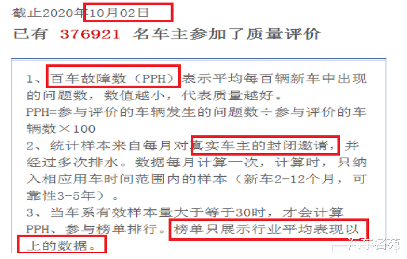 哈弗|官宣！质量最好的六大国产车品牌：比亚迪垫底，吉利前三，哈弗入选！