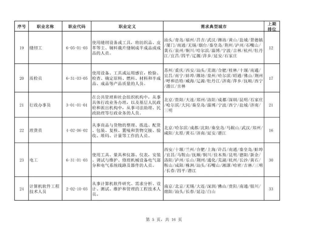 沙宝亮|二季度100个短缺职业排行来了！最缺人的是这些