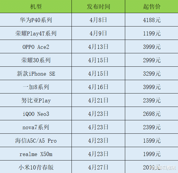 微信▲四月哪5部新机最值得买？我们帮你从12部新机里挑好了